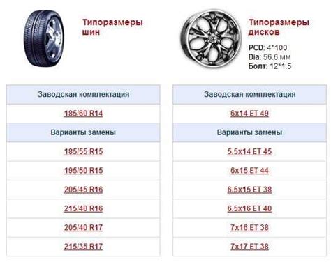 Как предотвратить повреждение дискового колеса