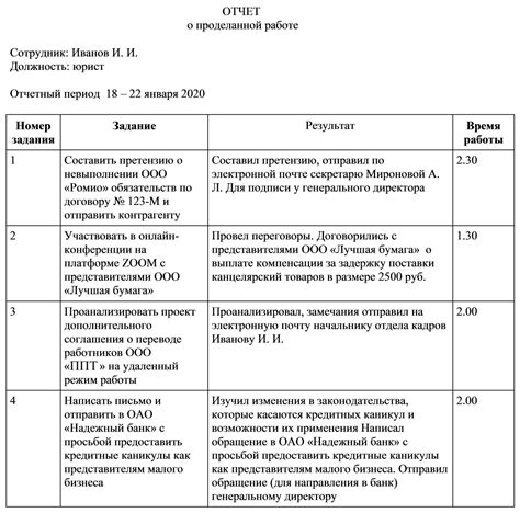 Как представить отчет за квартал руководству