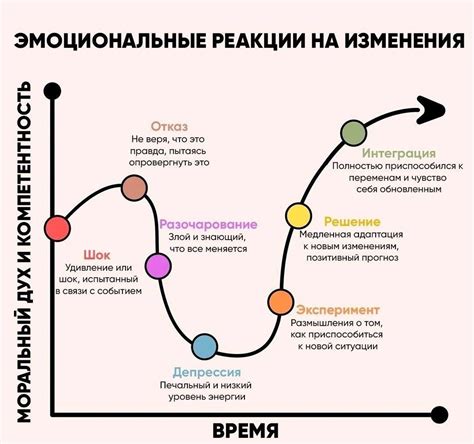 Как преодолеть непредсказуемость