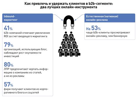 Как привлечь больше клиентов в интернет-магазин: лучшие тактики и советы