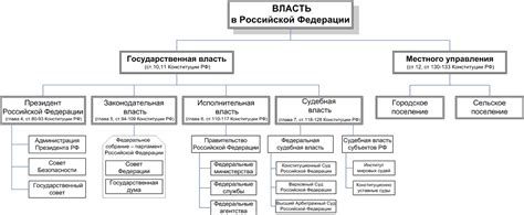 Как привлечь внимание государственных органов