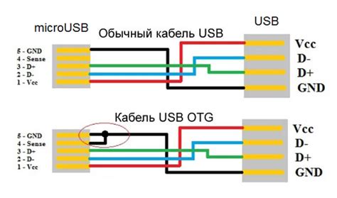 Как привязать аккаунт с помощью USB-кабеля