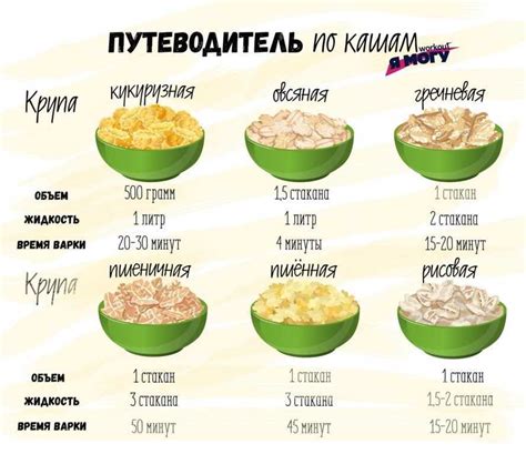 Как приготовить овсянку с молоком