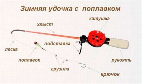 Как прикрепить кобру к удочке для зимней рыбалки