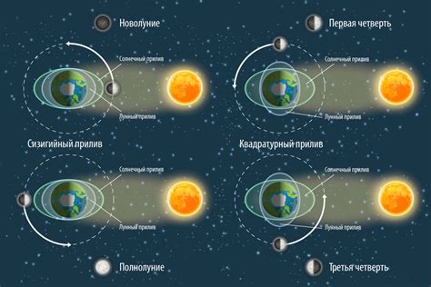 Как приливы и отливы формируют климат