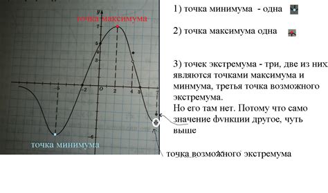 Как применить миноры для определения типа экстремума