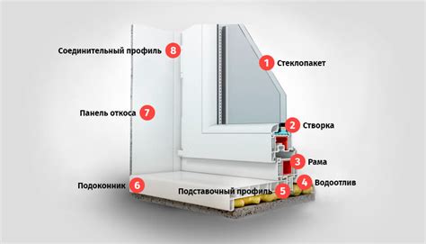 Как присоединить два пластиковых окна ПВХ без соединительного профиля: пошаговая инструкция