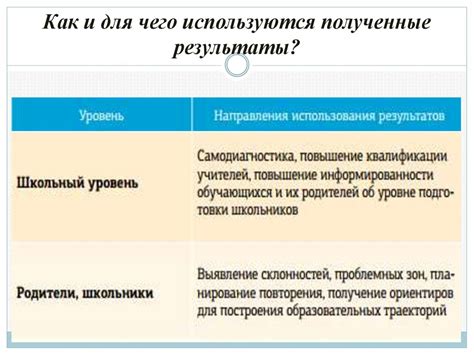 Как проанализировать результаты проверки?