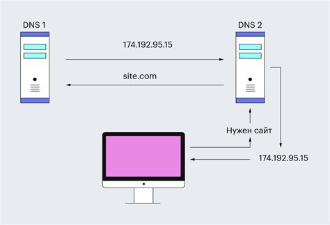 Как проверить, какие DNS серверы использует ваш компьютер или маршрутизатор