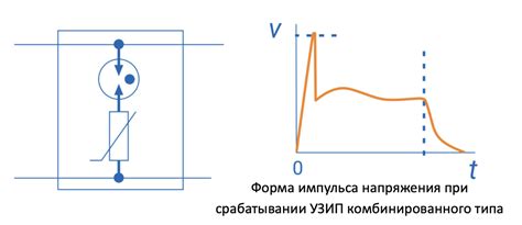 Как проверить, работает ли УЗИП после включения?