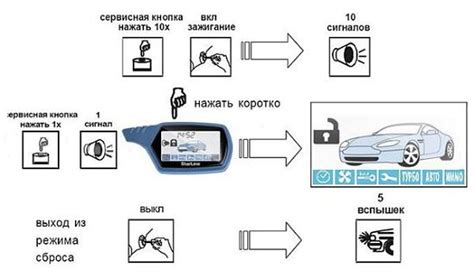 Как проверить, что значки Старлайн успешно удалены