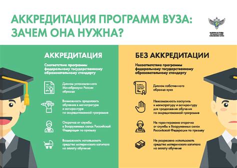 Как проверить аккредитацию вуза в Москве?