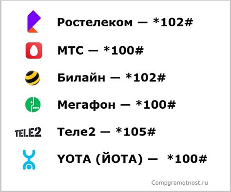 Как проверить баланс мобильного телефона через интернет