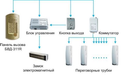 Как проверить видимость кода от домофона