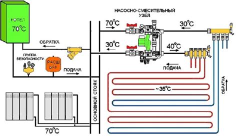 Как проверить герметичность теплого пола