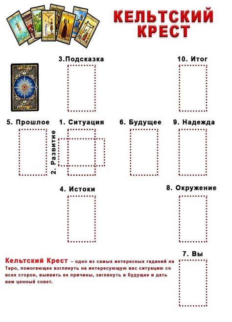 Как проверить достоверность изображений на картах таро?