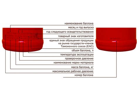 Как проверить маркировку огнетушителя