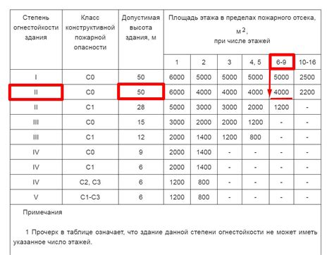 Как проверить огнестойкость здания: таблица и инструкция