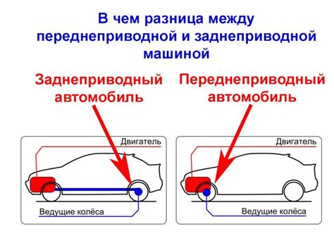 Как проверить передний привод Кайрона