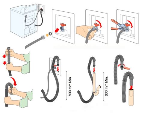 Как проверить правильность подключения сливного шланга стиральной машины Индезит?