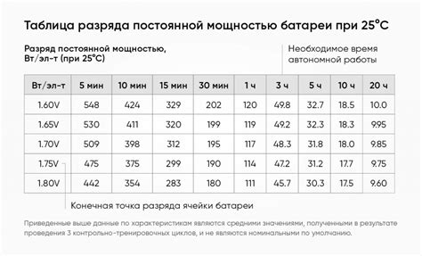 Как проверить продолжительность работы ФСО системы без аккумулятора