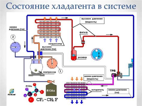 Как проверить работу компрессора