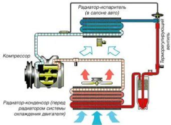 Как проверить работу кондиционера самостоятельно