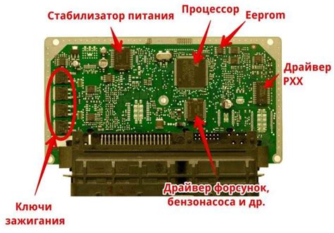 Как проверить работу нового ЭБУ