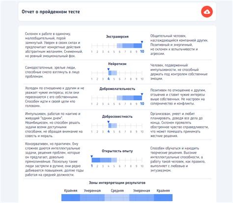 Как проверить результаты теста: полезные советы