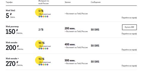 Как проверить стоимость абонентской платы в Теле2