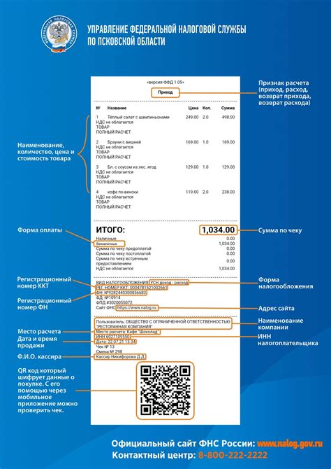 Как проверить чек на подлинность и наличие необходимой информации