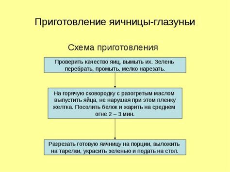 Как проверить яичницу на готовность