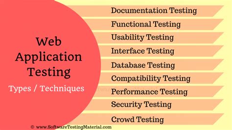 Как проверить WebSocket: гид по тестированию