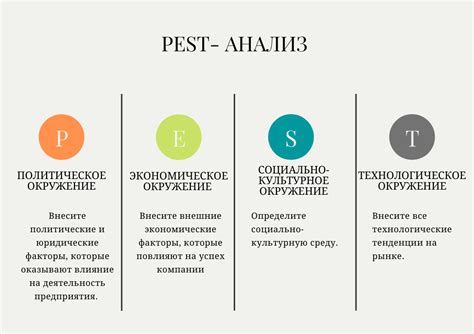 Как провести анализ рынка и конкурентов для БСА