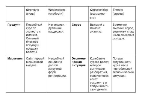 Как провести анализ своих преимуществ и слабостей