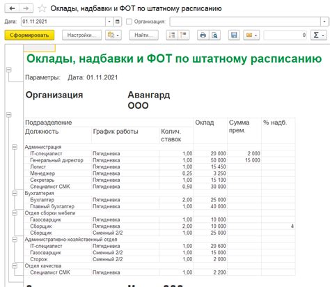 Как провести анализ штатного расписания на заданную дату