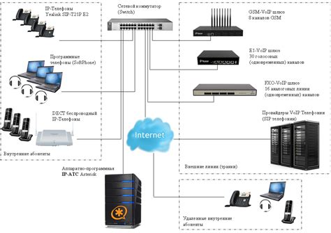 Как провести демонстрацию IP телефонии