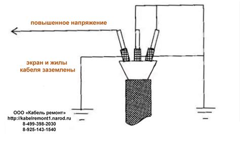 Как провести контрольное испытание готового силового кабеля СЛС Интерлюд