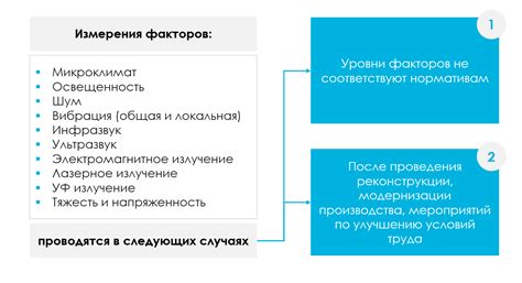 Как провести контроль проведения проверки данных