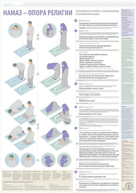 Как провести омовение для намаза: этапы и инструкция