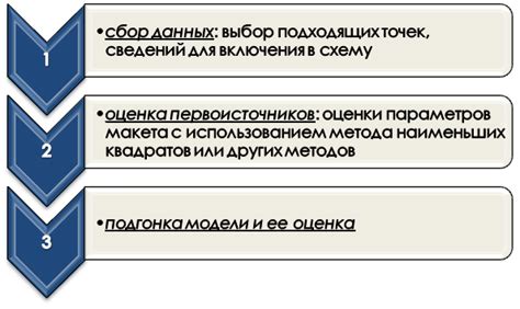 Как провести поиск эконометрической модели SBI