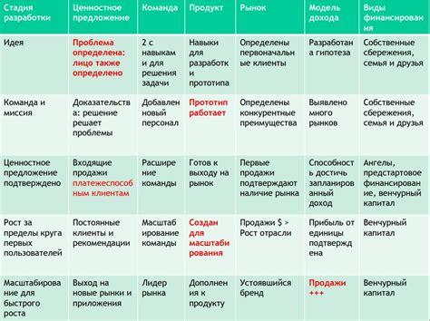 Как провести проверку и тестирование питч-дека перед презентацией