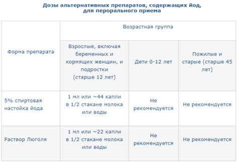 Как провести профилактику и хранить папа гриль правильно?