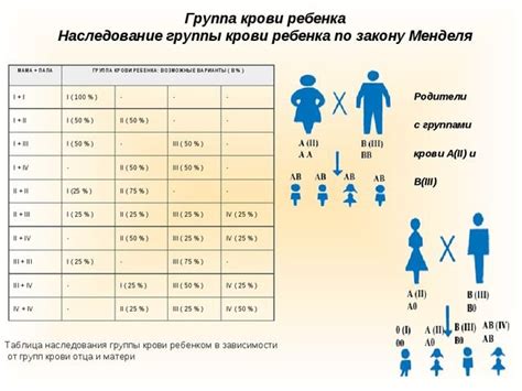 Как провести самостоятельное исследование группы крови у ребенка: