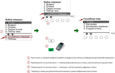 Как провести сверку итогов на терминале Сбербанка