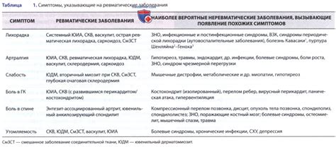 Как проводится обследование при подозрении на ВСД