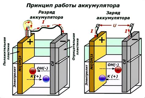 Как продлить время работы аккумулятора: действенные рекомендации