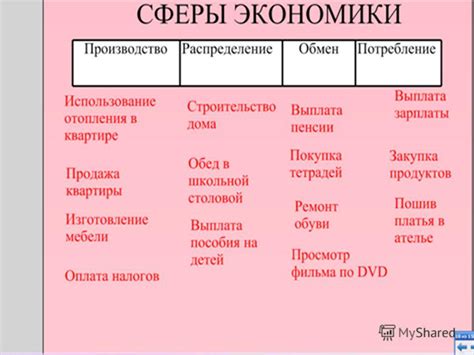 Как производить распределение НДС на затраты: основные правила и условия