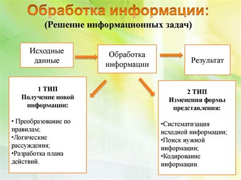 Как происходит обработка информации в СИПАП?