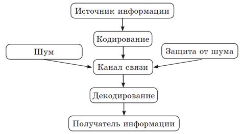 Как происходит передача информации